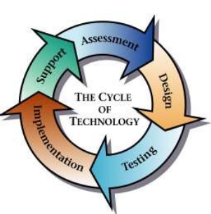 Cycle of Technology