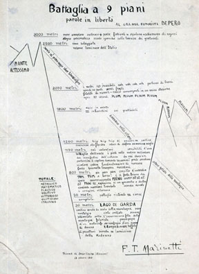 Marinetti_Battaglia9piani_C.