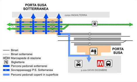 Porta Susa 3